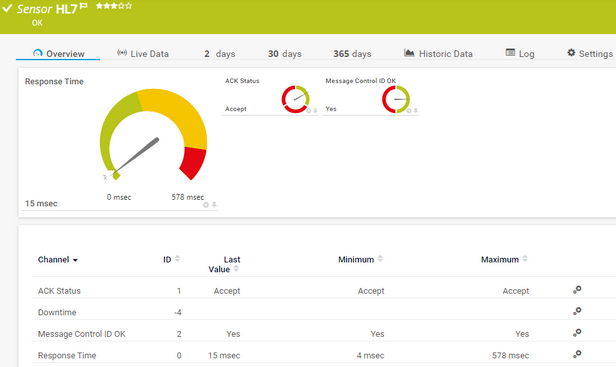 HL7 Sensor HL7 Sensor