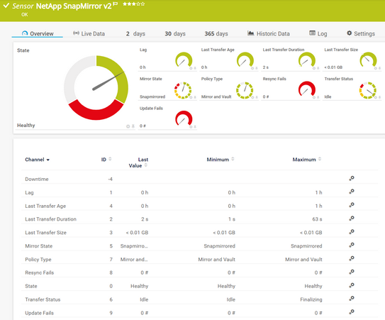 NetApp SnapMirror v2 Sensor NetApp SnapMirror v2 Sensor