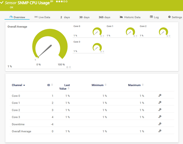 SNMP CPU Usage Sensor SNMP CPU Usage Sensor
