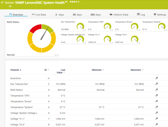 SNMP LenovoEMC System Health Sensor SNMP LenovoEMC System Health Sensor